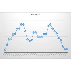 Sesion de musica step, fitness, gap, body pump 2