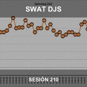 Sesion de musica step, fitness, gap, body pump