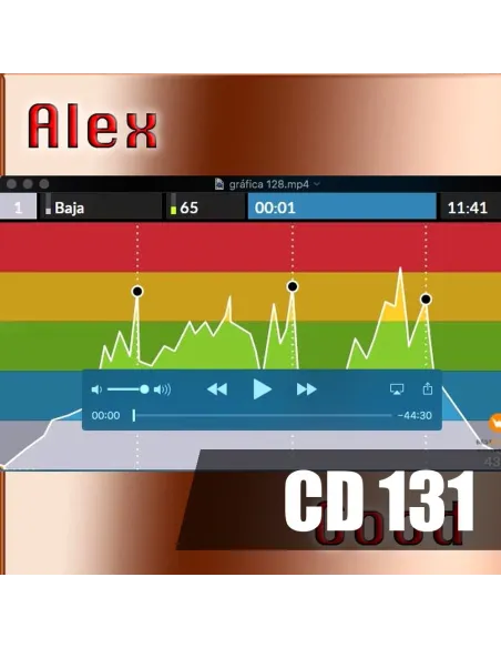 Sesion de musica step, fitness, gap, body pump